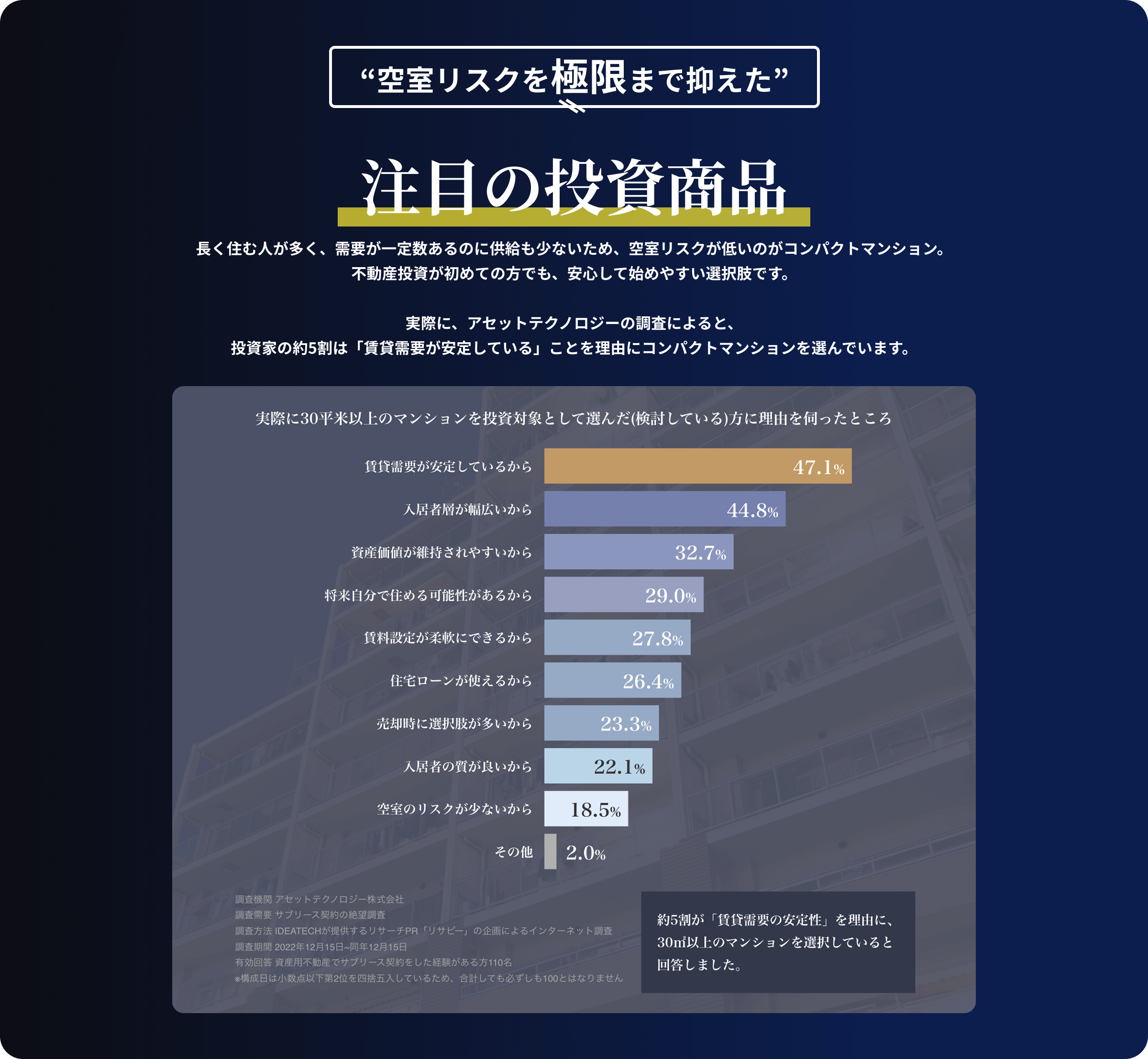 注目の投資商品