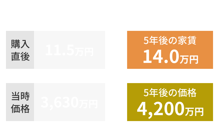 物件例A