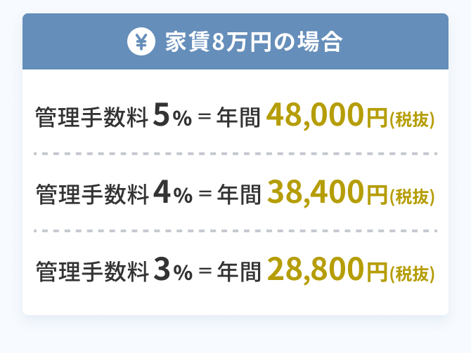 比較表