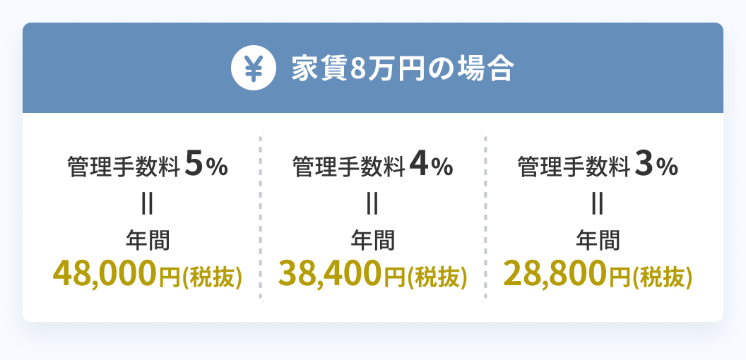 比較表