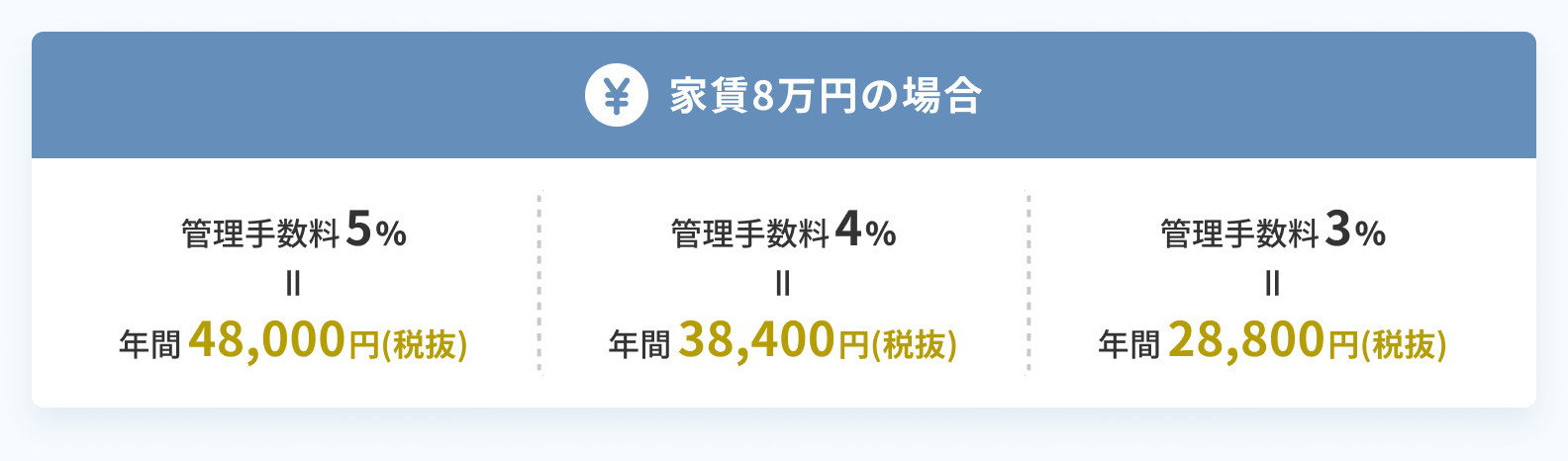 比較表