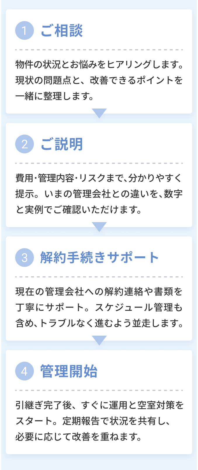 管理会社変更の流れ