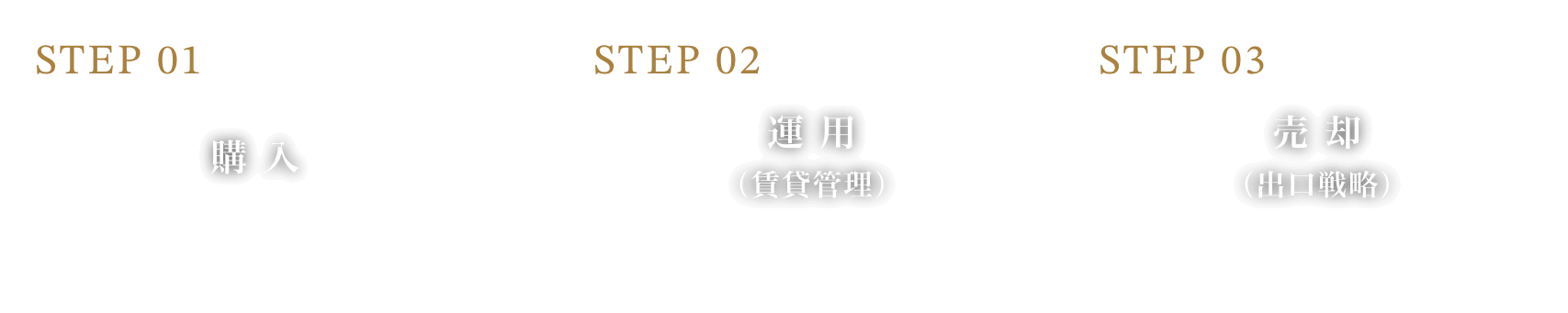 資産運用のイメージ