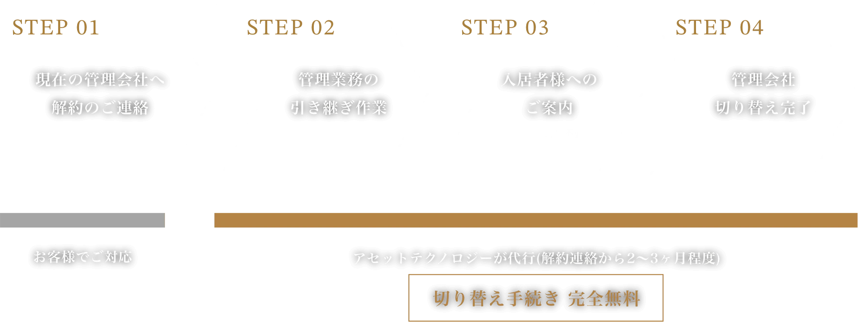 契約までの手続きの流れ